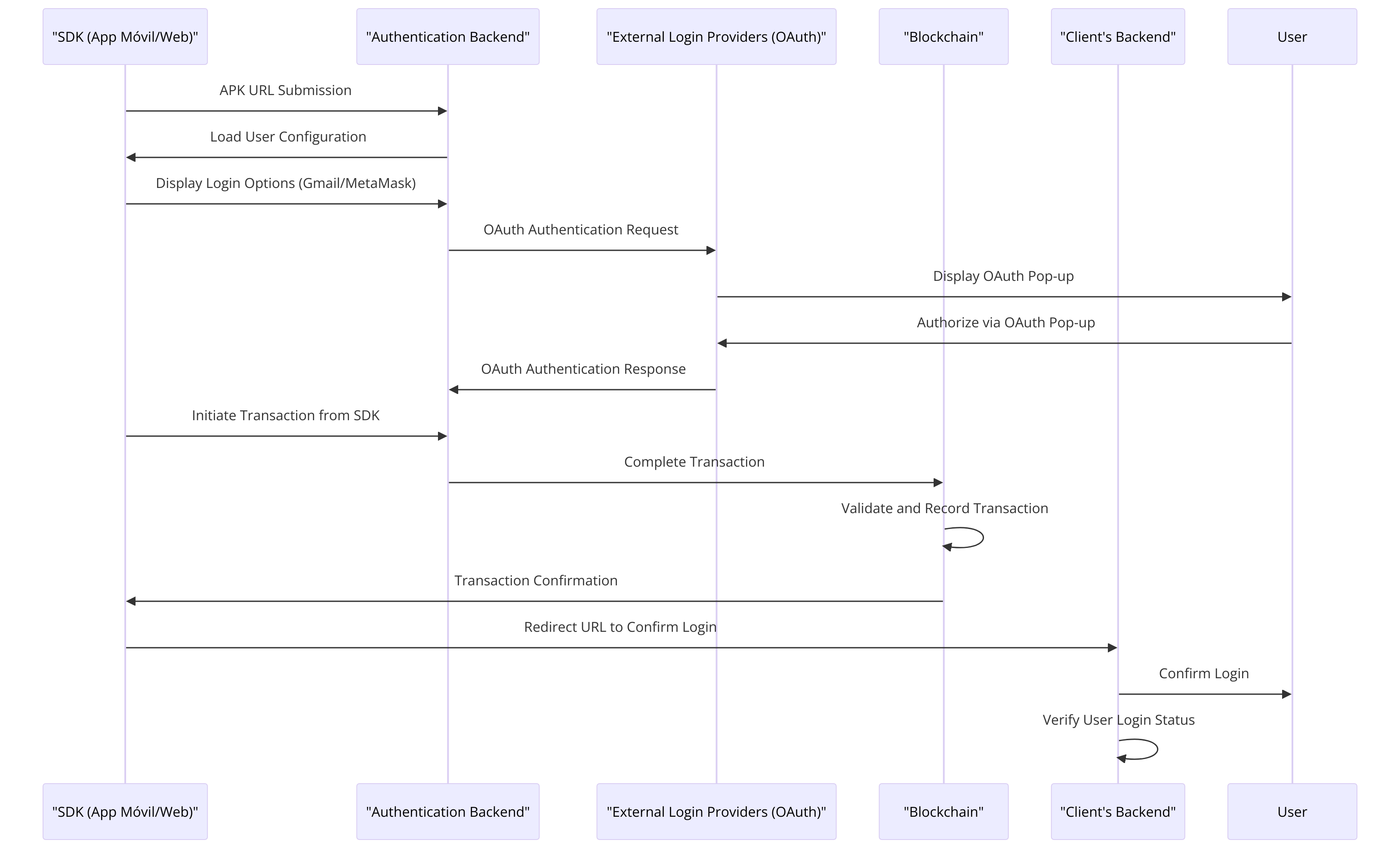 Block-Auth Sign In Flow